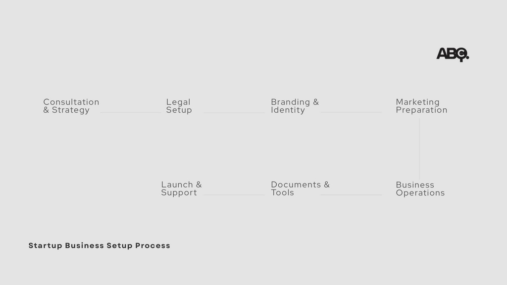 Full Startup Business Setup