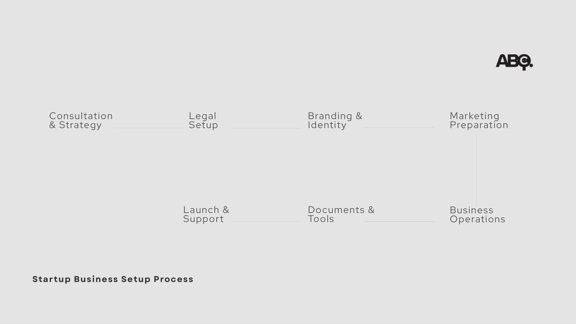 Full Startup Business Setup